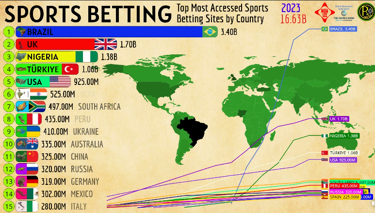 Gráfico crescimento bets -Direitos de imagem ICL Notícias