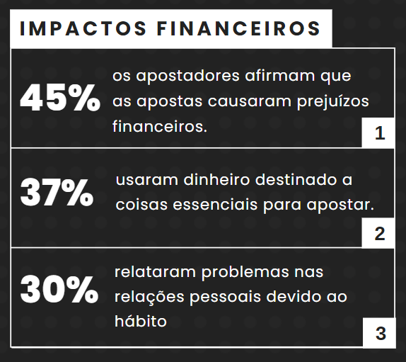 Impactos Financeiros - Fonte Instituto Locomotiva